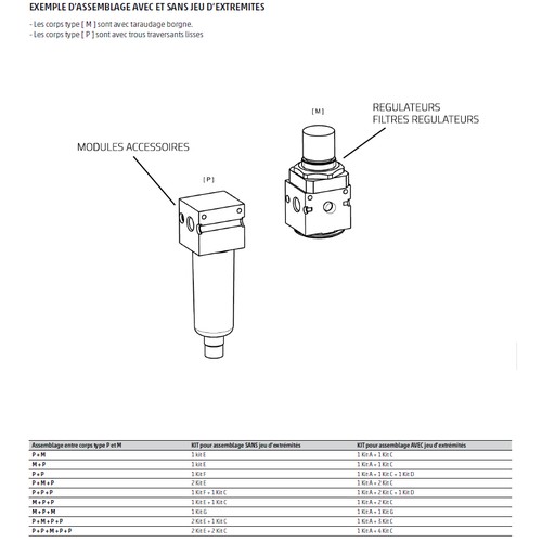 FRL 3 MODULES MÉTAL 0-10 BAR FEMELLE - AVEC MANOMÈTRE ET FIXATIONS photo du produit Default L